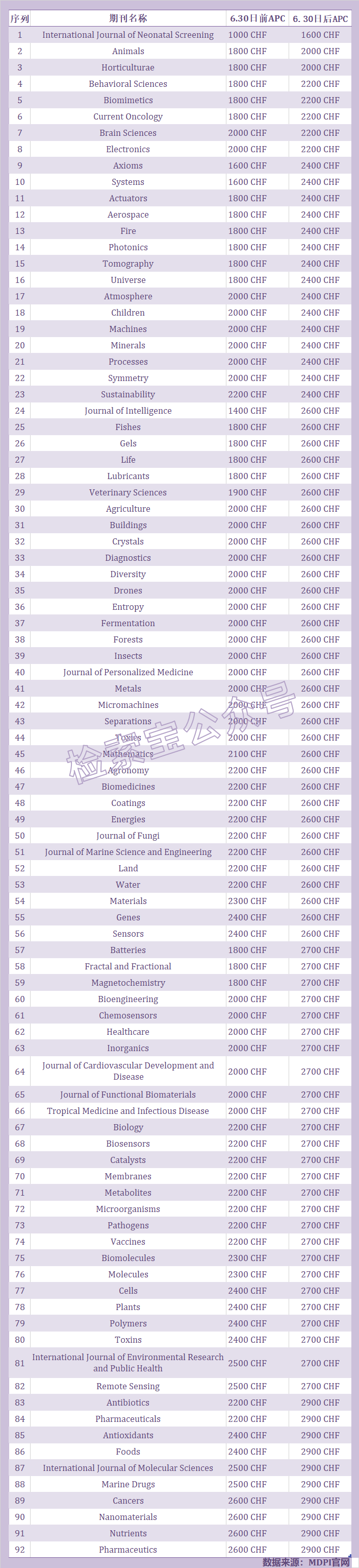 最新动态-检索宝