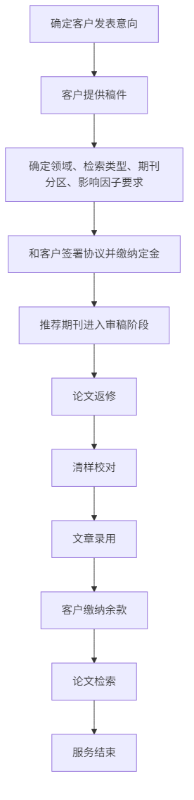 检索宝标准服务流程示意图